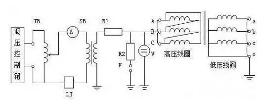 電纜耐壓試驗