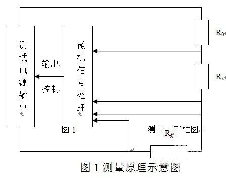 大地網(wǎng)接地電阻測試儀