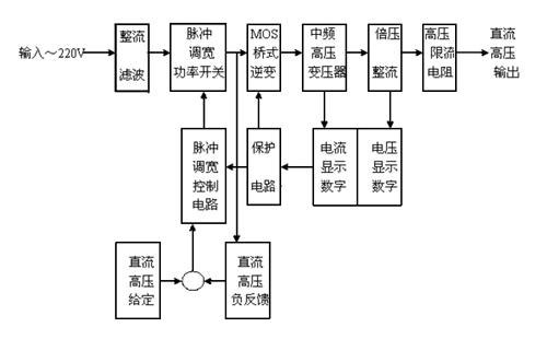 直流高壓發(fā)生器