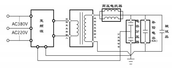 變頻串聯(lián)諧振